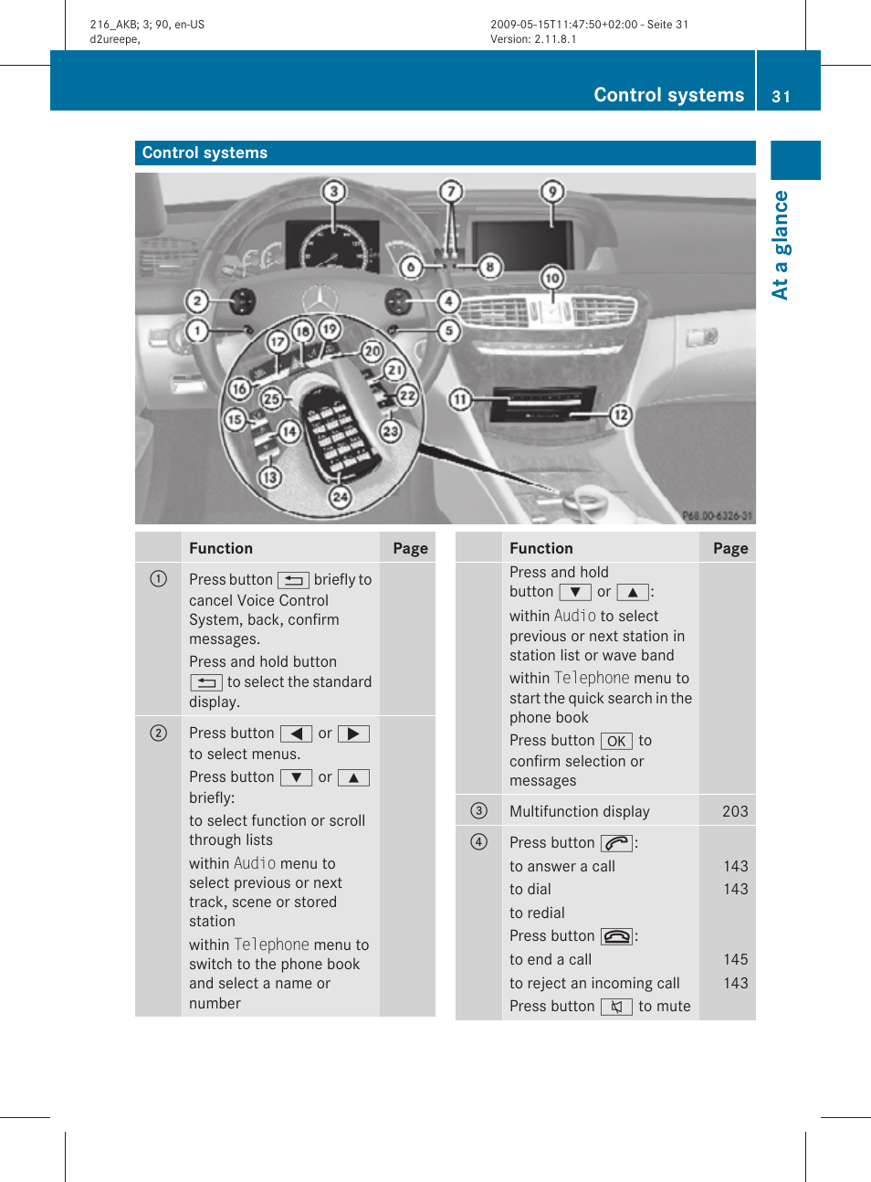 Control systems, At a glance | Mercedes-Benz CL-Class 2010 Owners Manual User Manual | Page 33 / 500