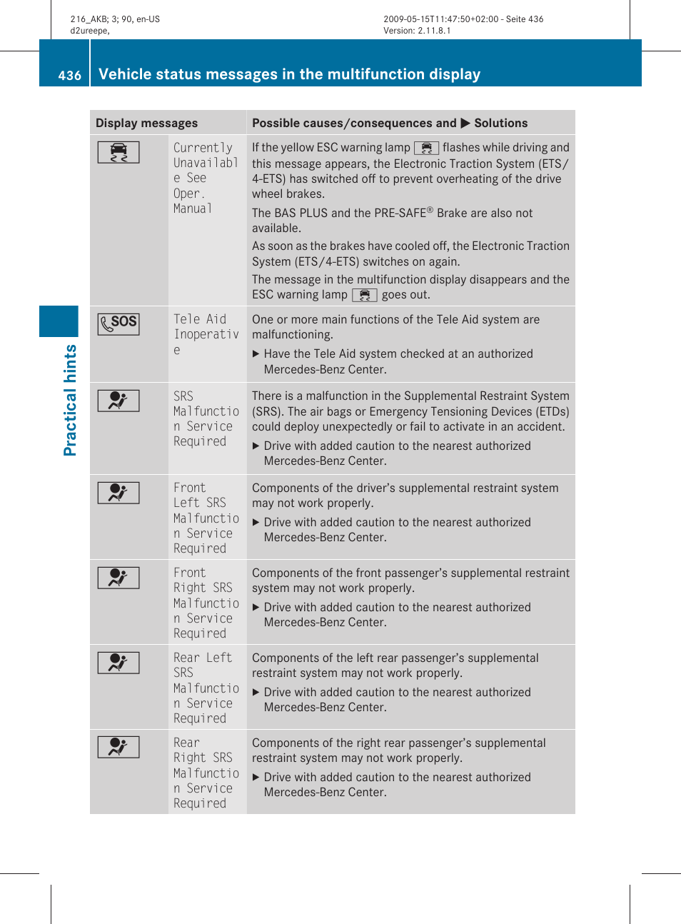 Practical hints | Mercedes-Benz CL-Class 2010 Owners Manual User Manual | Page 438 / 500