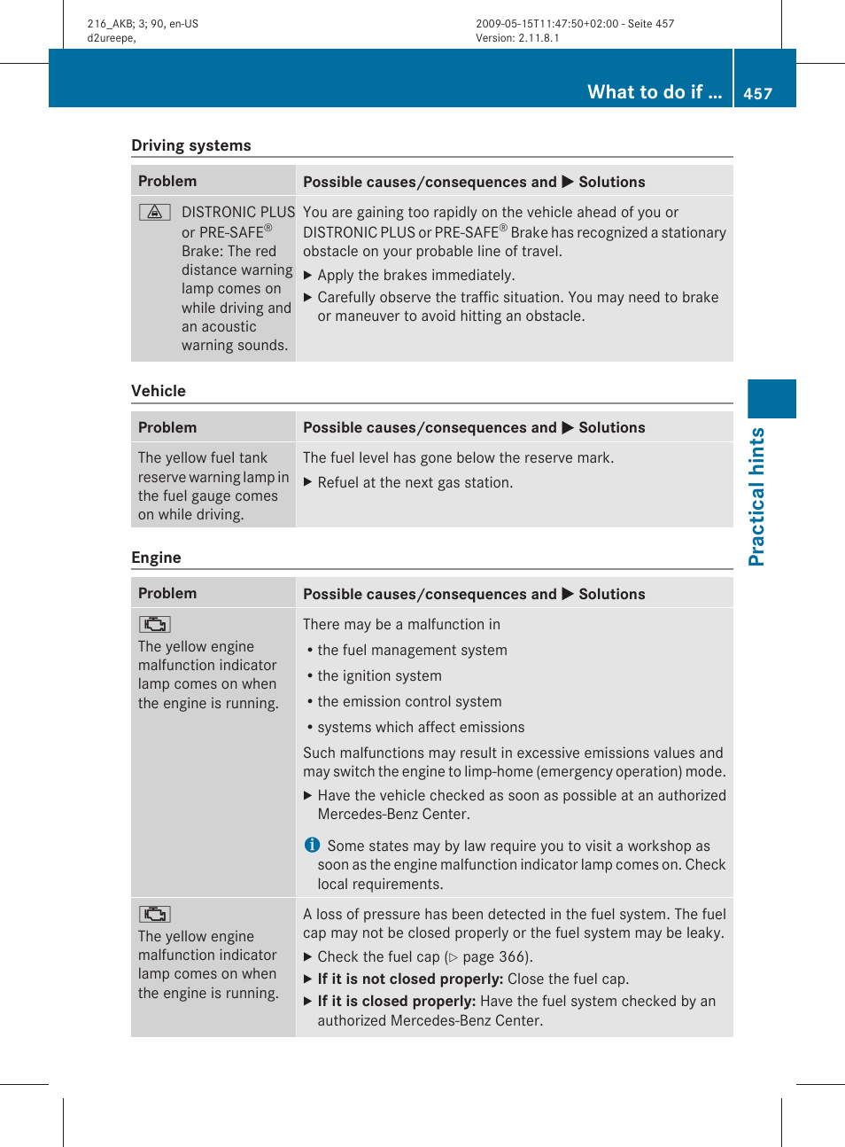 Hints, Practical hints, What to do if | Mercedes-Benz CL-Class 2010 Owners Manual User Manual | Page 459 / 500