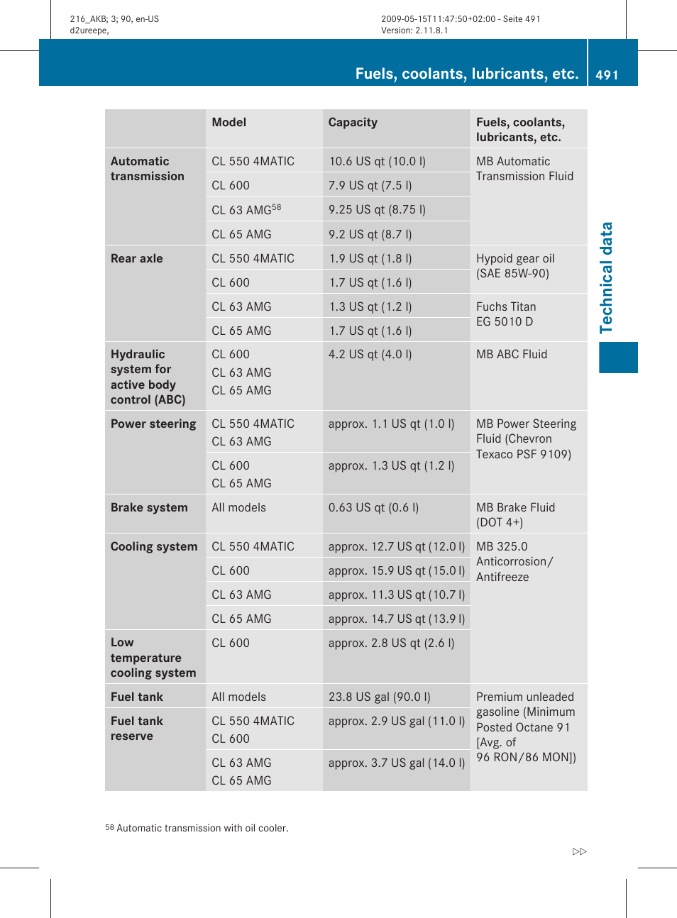Technical data” section, Technical data, Fuels, coolants, lubricants, etc | Mercedes-Benz CL-Class 2010 Owners Manual User Manual | Page 493 / 500