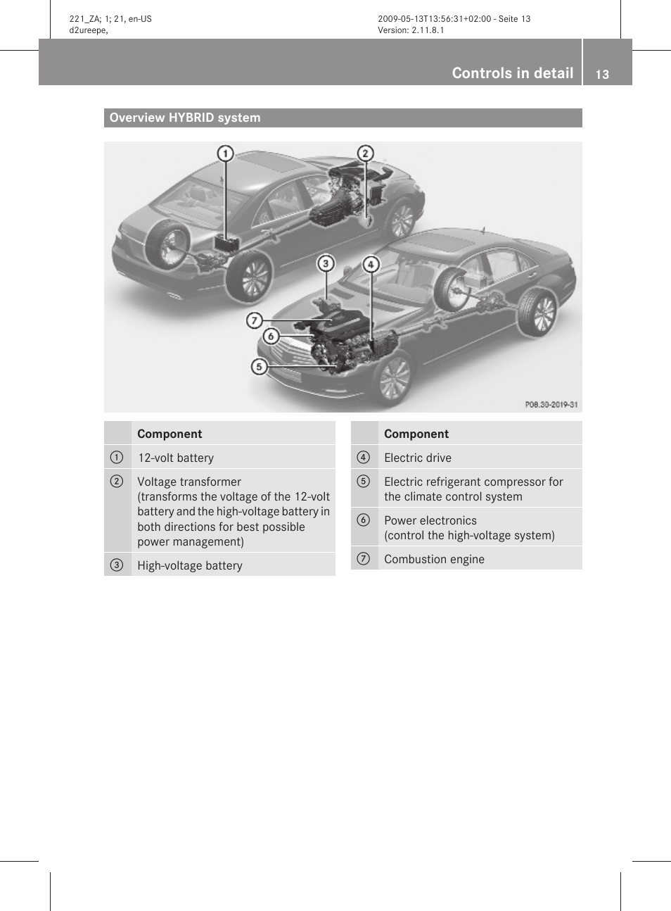 Overview hybrid system, Controls in detail | Mercedes-Benz S-Class Hybrid 2010 User Manual | Page 15 / 40