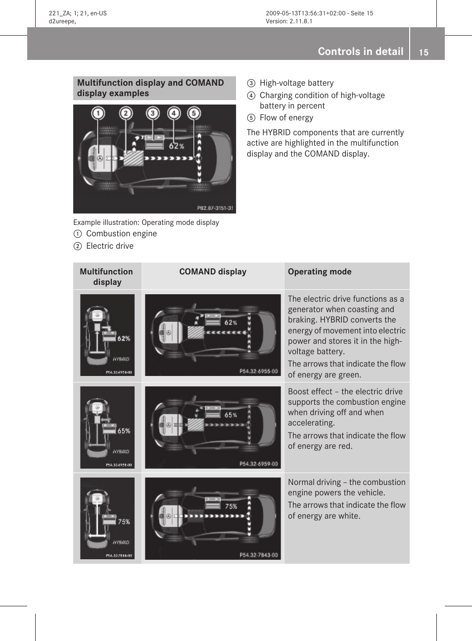 Multifunction display and comand display examples, Controls in detail | Mercedes-Benz S-Class Hybrid 2010 User Manual | Page 17 / 40