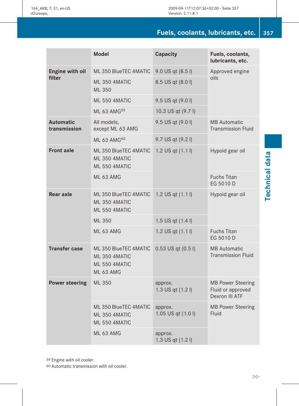Technical data, Fuels, coolants, lubricants, etc | Mercedes-Benz M-Class 2010 Owners Manual User Manual | Page 359 / 368