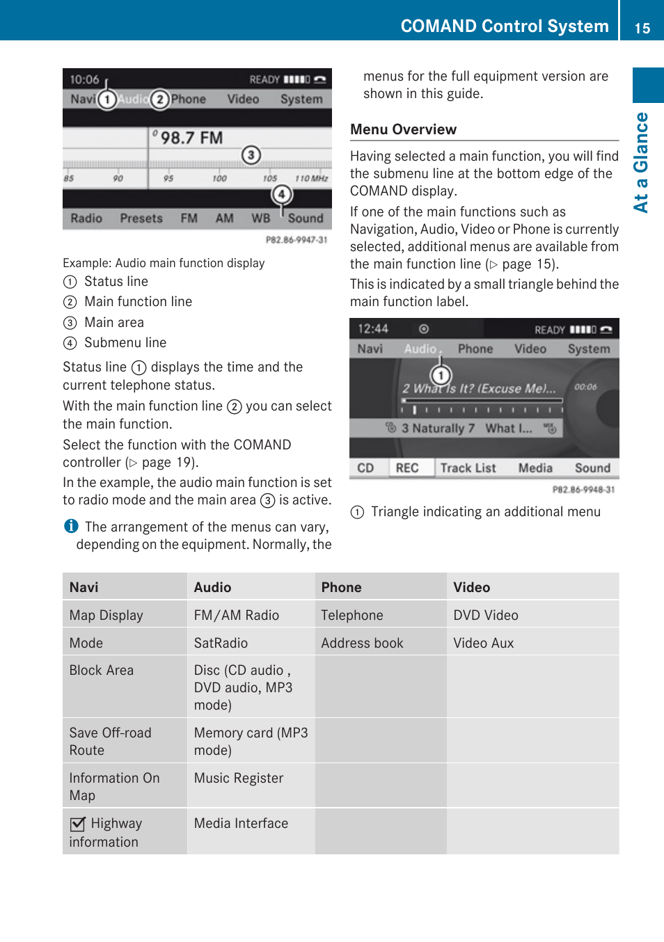At a glance, Comand control system | Mercedes-Benz C-Class 2010 COMAND Manual User Manual | Page 17 / 212