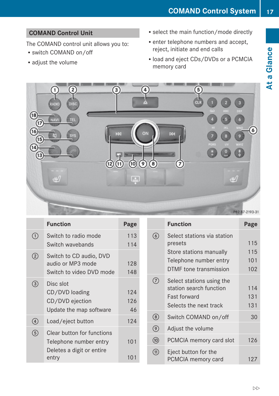 Comand control unit, At a glance, Comand control system | Mercedes-Benz C-Class 2010 COMAND Manual User Manual | Page 19 / 212