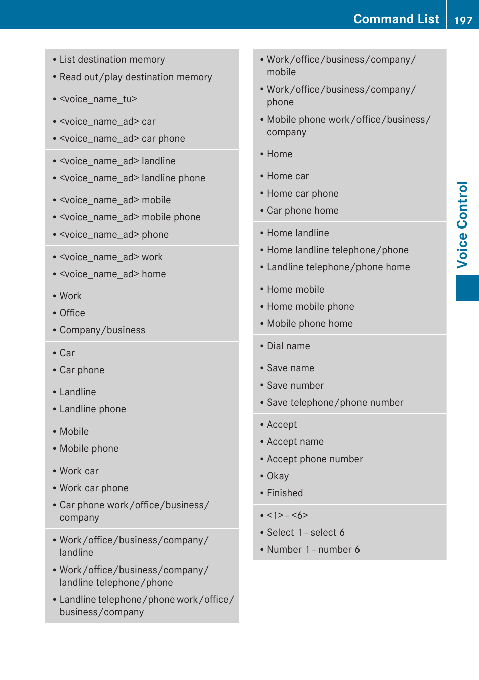 Voice control, Command list | Mercedes-Benz C-Class 2010 COMAND Manual User Manual | Page 199 / 212