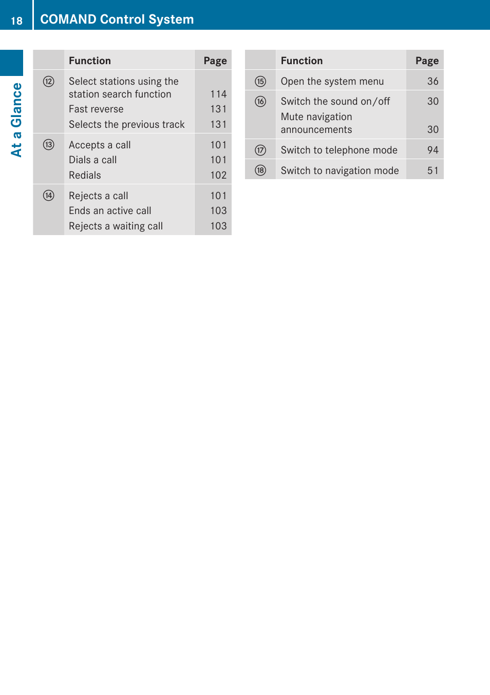 At a glance, Comand control system | Mercedes-Benz C-Class 2010 COMAND Manual User Manual | Page 20 / 212