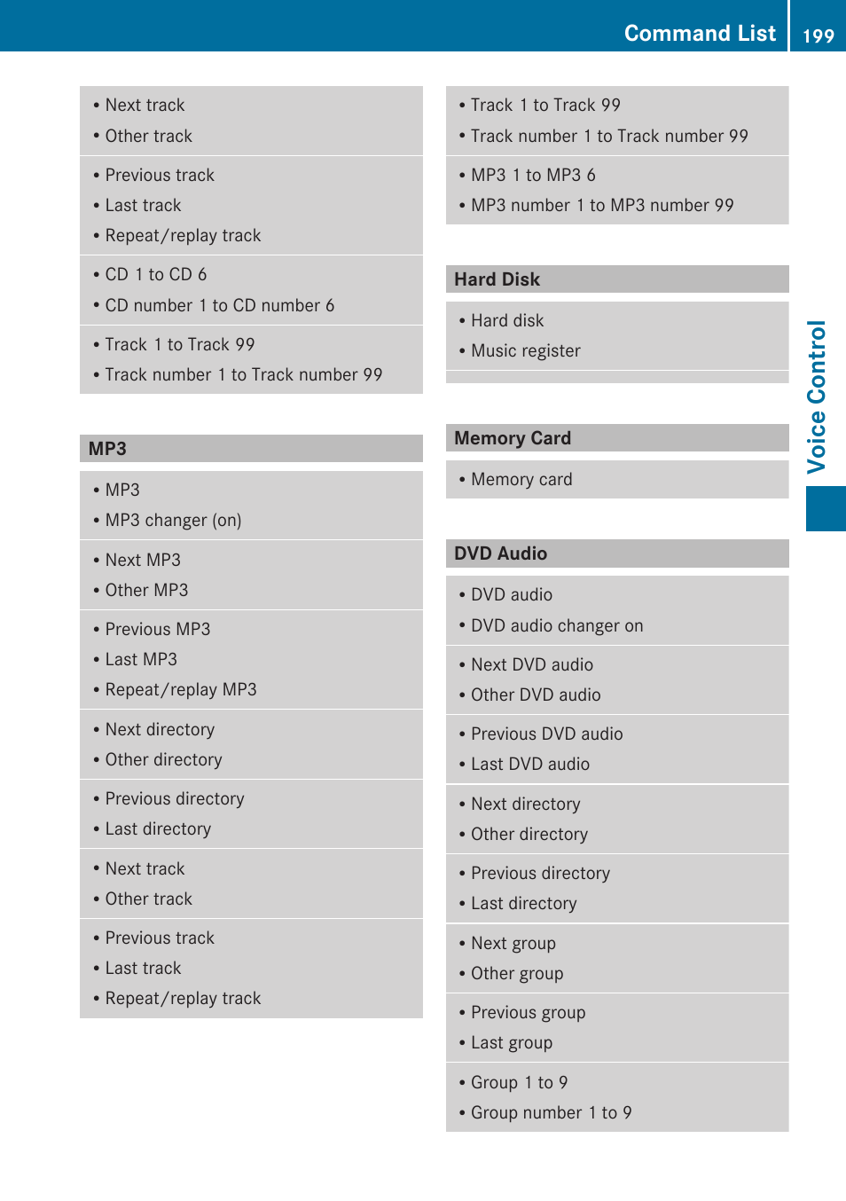 Hard disk, Memory card, Dvd audio | Voice control, Command list | Mercedes-Benz C-Class 2010 COMAND Manual User Manual | Page 201 / 212