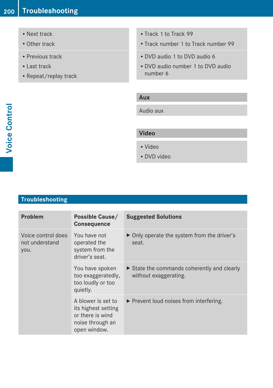 Video, Troubleshooting, Voice control | Mercedes-Benz C-Class 2010 COMAND Manual User Manual | Page 202 / 212