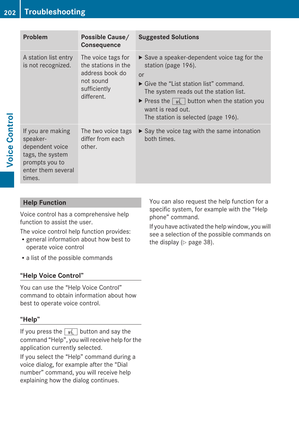 Help function, Voice control, Troubleshooting | Mercedes-Benz C-Class 2010 COMAND Manual User Manual | Page 204 / 212