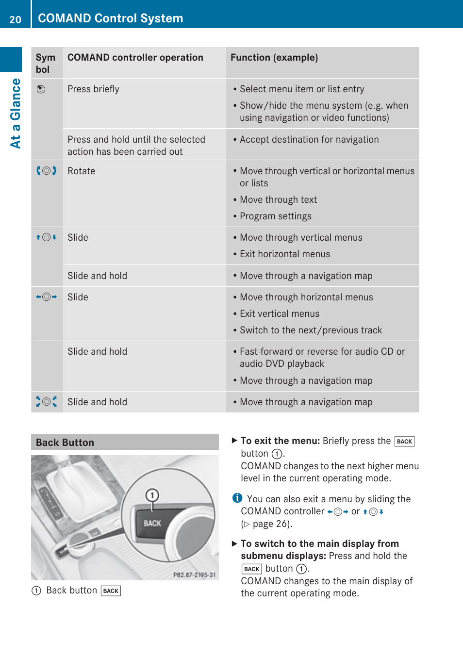 Back button, At a glance, Comand control system | Mercedes-Benz C-Class 2010 COMAND Manual User Manual | Page 22 / 212