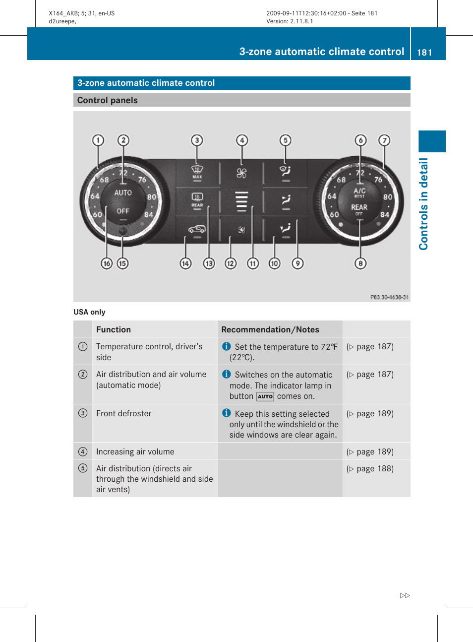 Zone automatic climate control, Control panels, Controls in detail | Mercedes-Benz GL-Class 2010 Owners Manual User Manual | Page 183 / 380