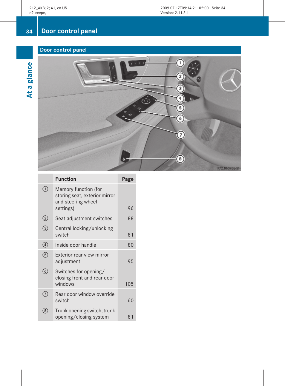 Door control panel, At a glance | Mercedes-Benz E-Sedan 2010 Owners Manual User Manual | Page 36 / 372