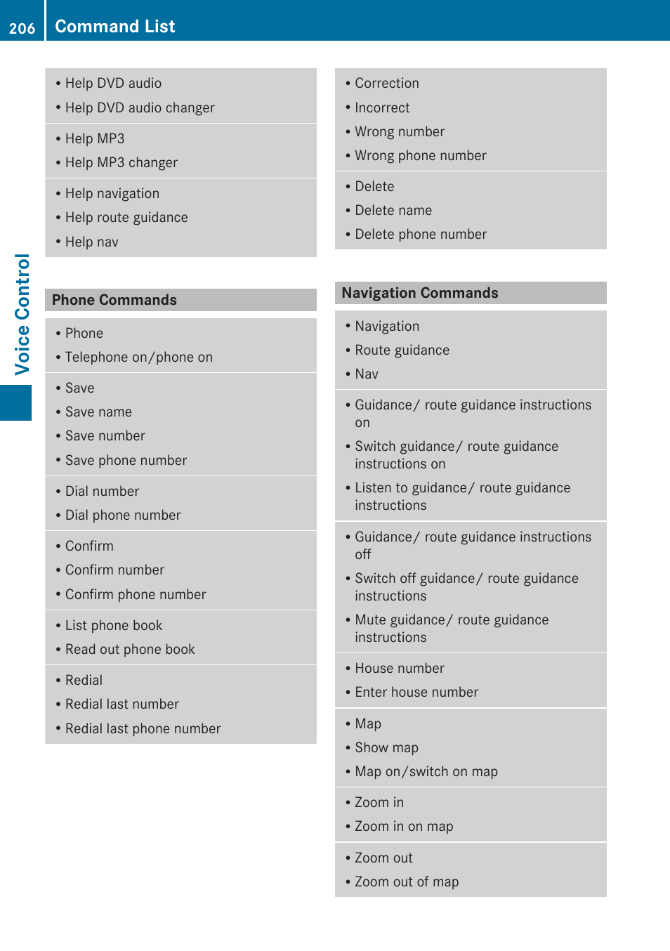 Phone commands, Navigation commands, Voice control | Command list | Mercedes-Benz E-Coupe 2010 COMAND Manual User Manual | Page 208 / 224