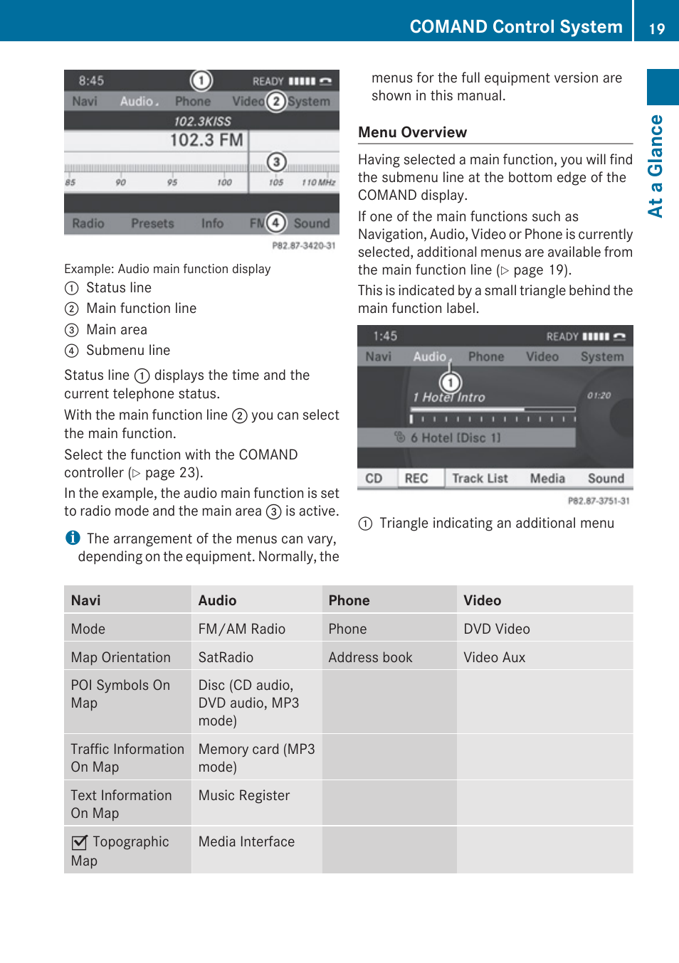 At a glance, Comand control system | Mercedes-Benz E-Coupe 2010 COMAND Manual User Manual | Page 21 / 224