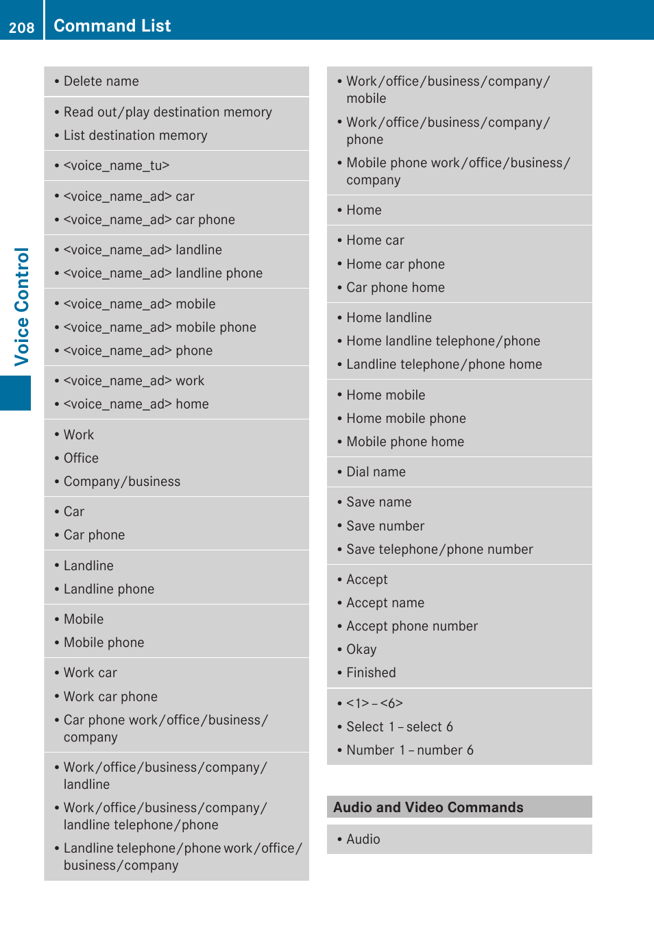 Audio and video commands, Voice control, Command list | Mercedes-Benz E-Coupe 2010 COMAND Manual User Manual | Page 210 / 224