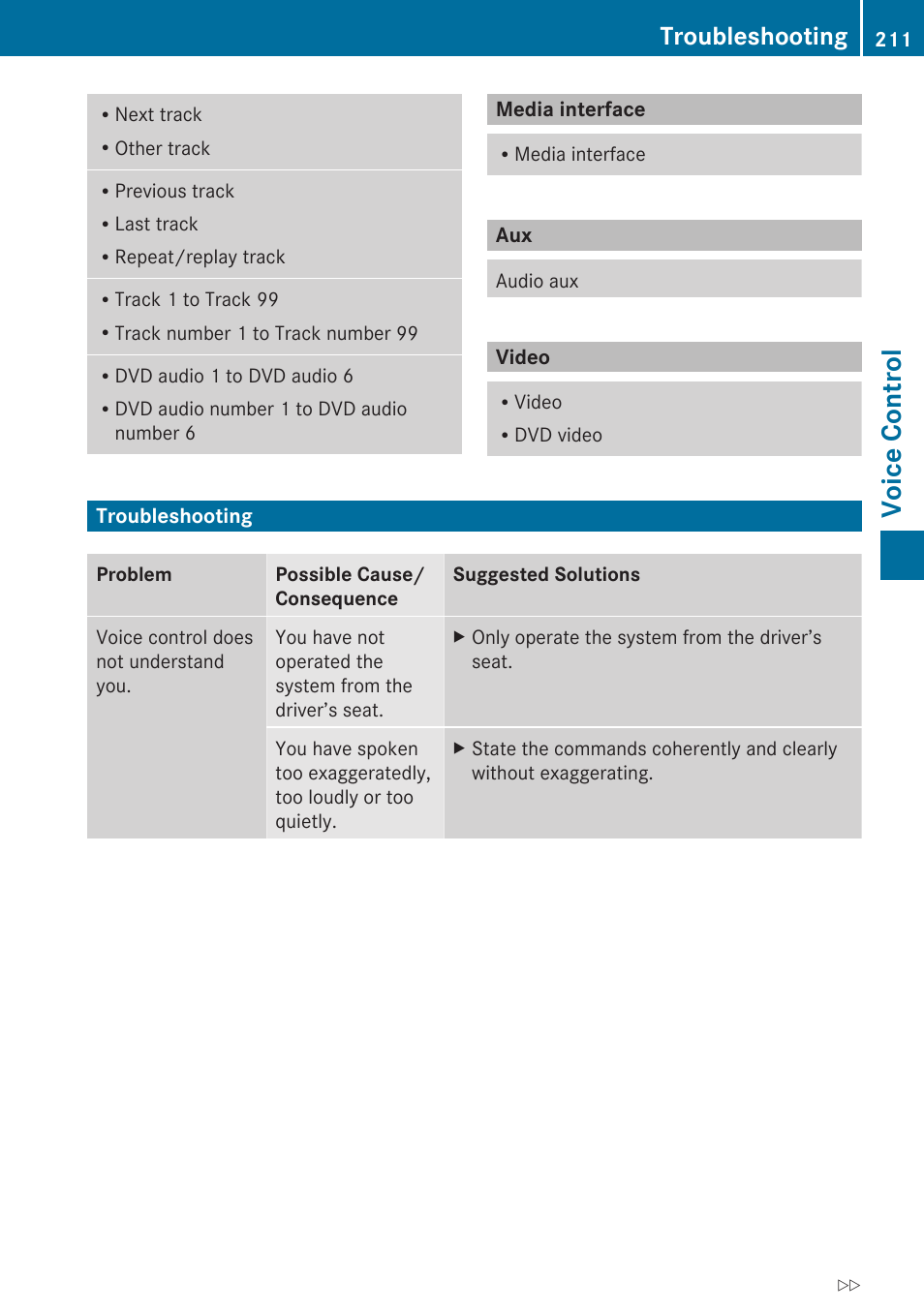 Media interface, Video, Troubleshooting | Voice control | Mercedes-Benz E-Coupe 2010 COMAND Manual User Manual | Page 213 / 224