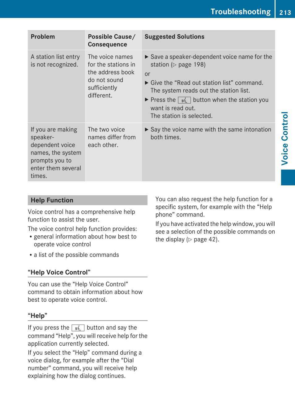 Help function, Voice control, Troubleshooting | Mercedes-Benz E-Coupe 2010 COMAND Manual User Manual | Page 215 / 224