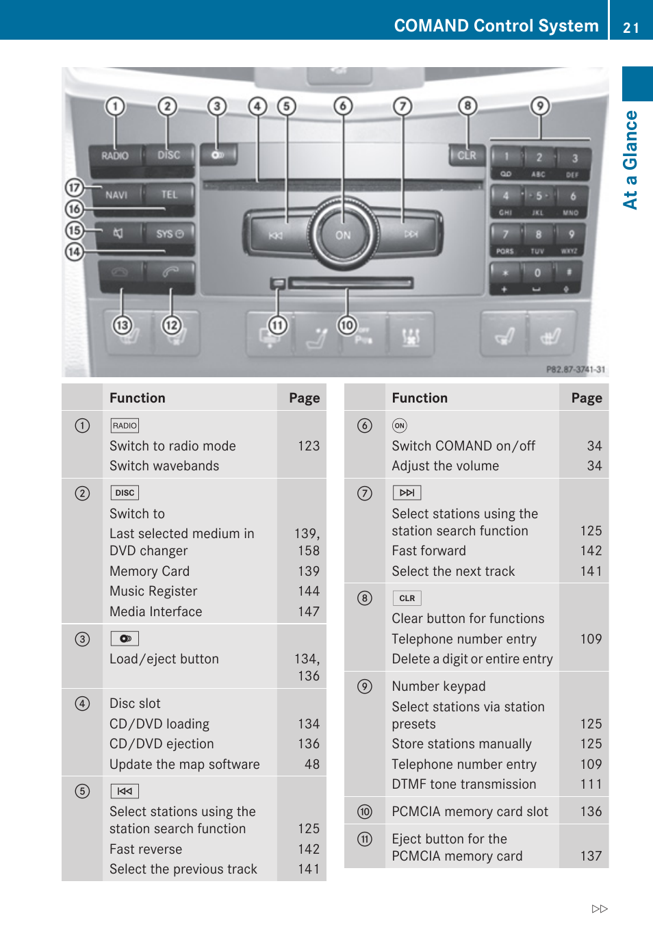 At a glance, Comand control system | Mercedes-Benz E-Coupe 2010 COMAND Manual User Manual | Page 23 / 224