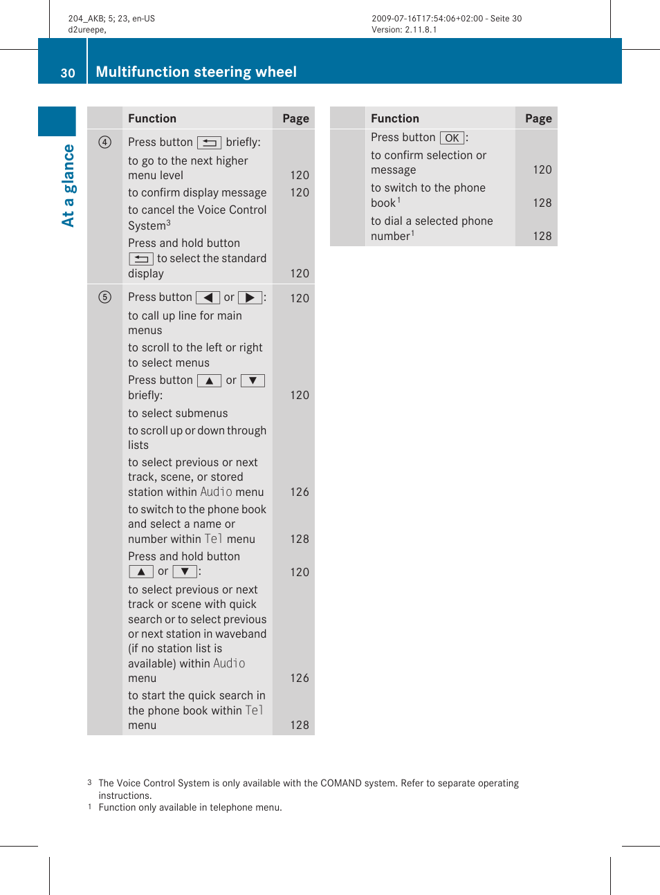 At a glance, Multifunction steering wheel | Mercedes-Benz C-Class 2010 Owners Manual User Manual | Page 32 / 364