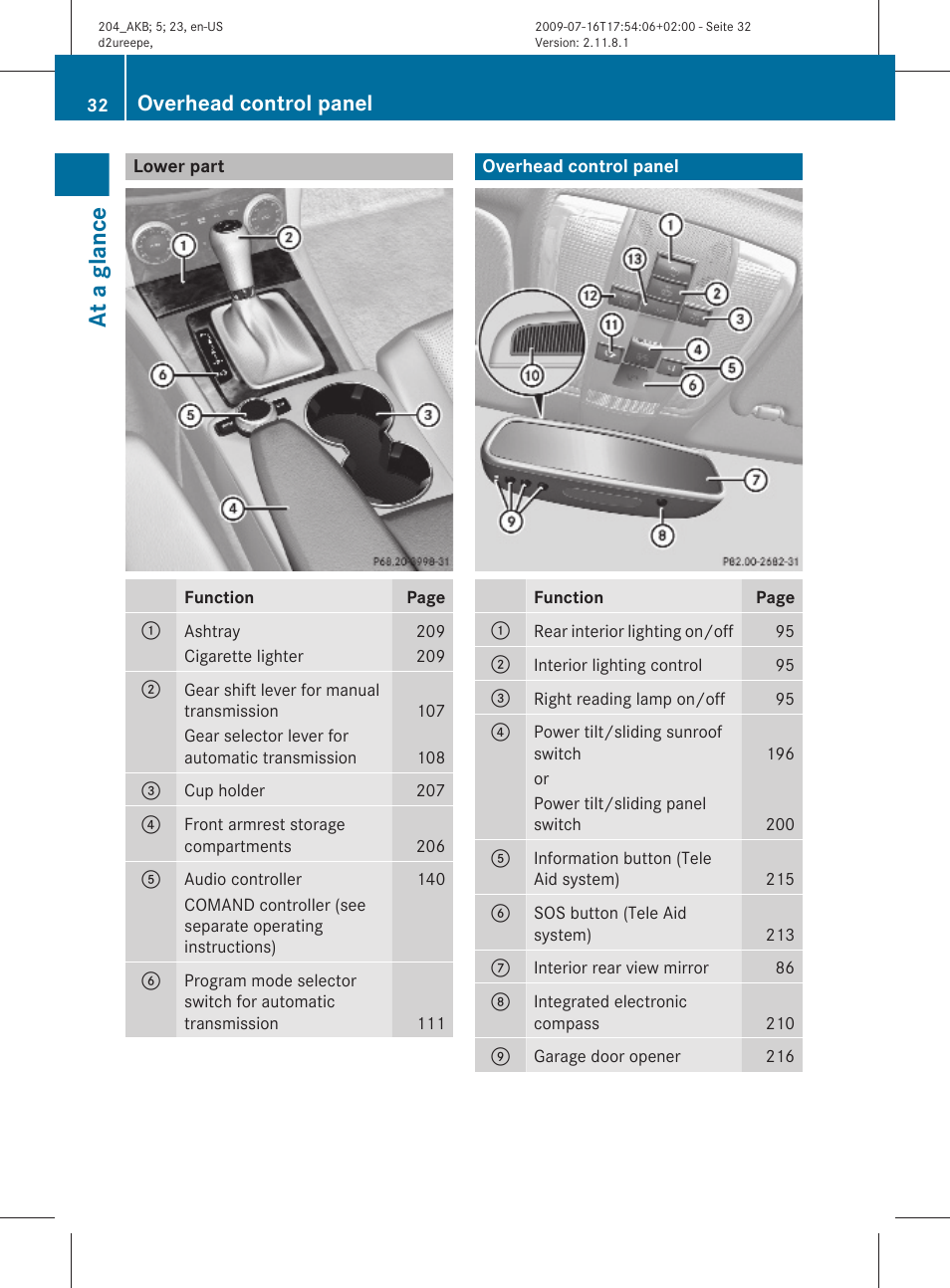 Lower part, Overhead control panel, At a glance | Mercedes-Benz C-Class 2010 Owners Manual User Manual | Page 34 / 364