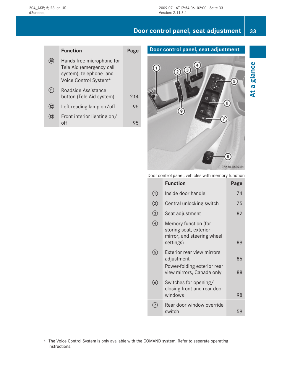 Door control panel, seat adjustment, At a glance | Mercedes-Benz C-Class 2010 Owners Manual User Manual | Page 35 / 364