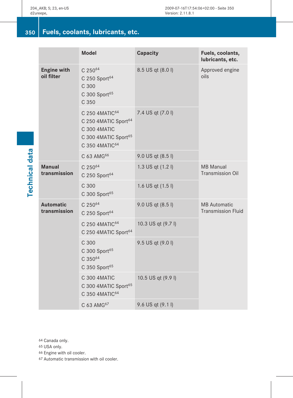 Technical data, Fuels, coolants, lubricants, etc | Mercedes-Benz C-Class 2010 Owners Manual User Manual | Page 352 / 364