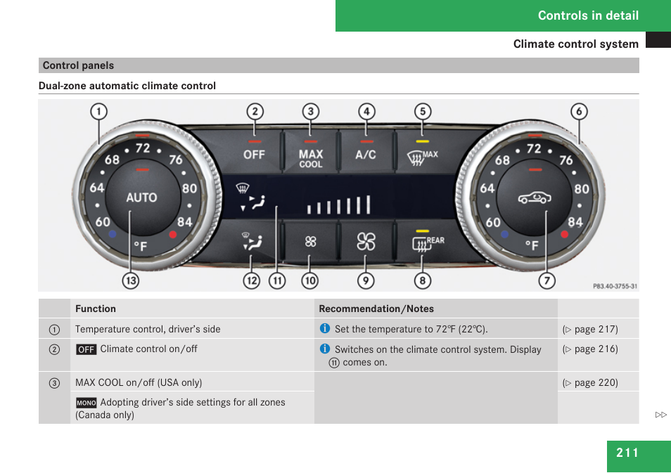 Control panels, Controls in detail | Mercedes-Benz C-Class 2009 Owners Manual User Manual | Page 213 / 404