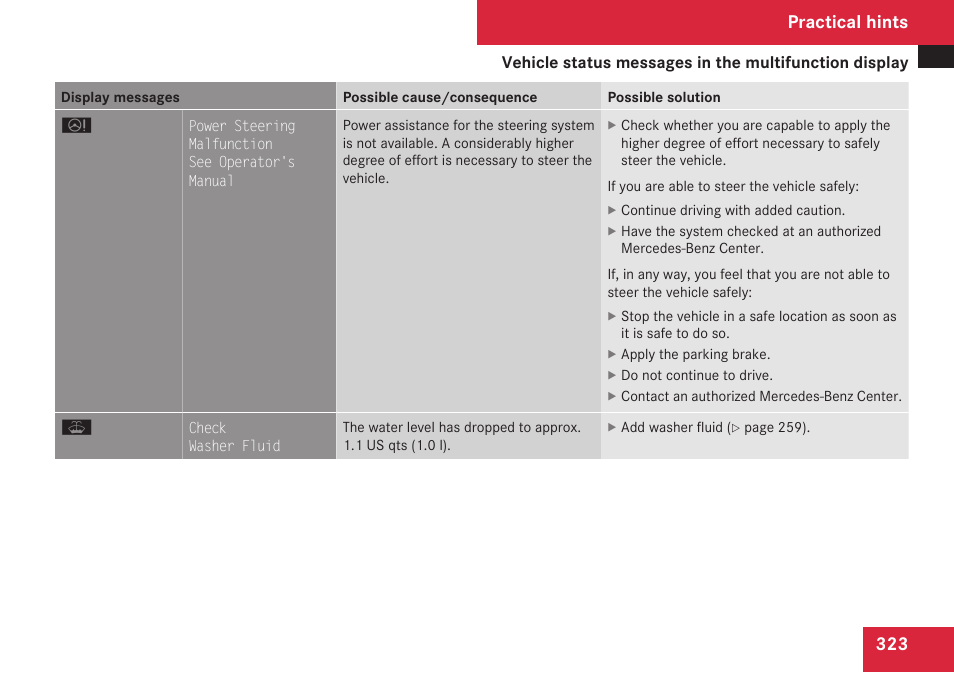 Practical hints | Mercedes-Benz C-Class 2009 Owners Manual User Manual | Page 325 / 404