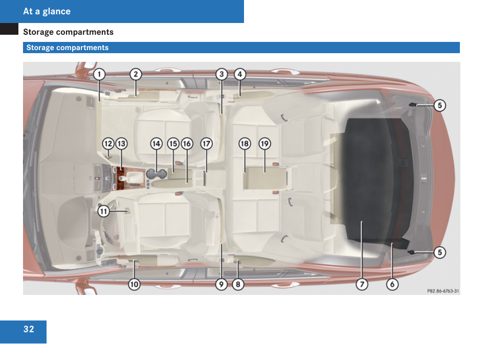 Storage compartments | Mercedes-Benz C-Class 2009 Owners Manual User Manual | Page 34 / 404