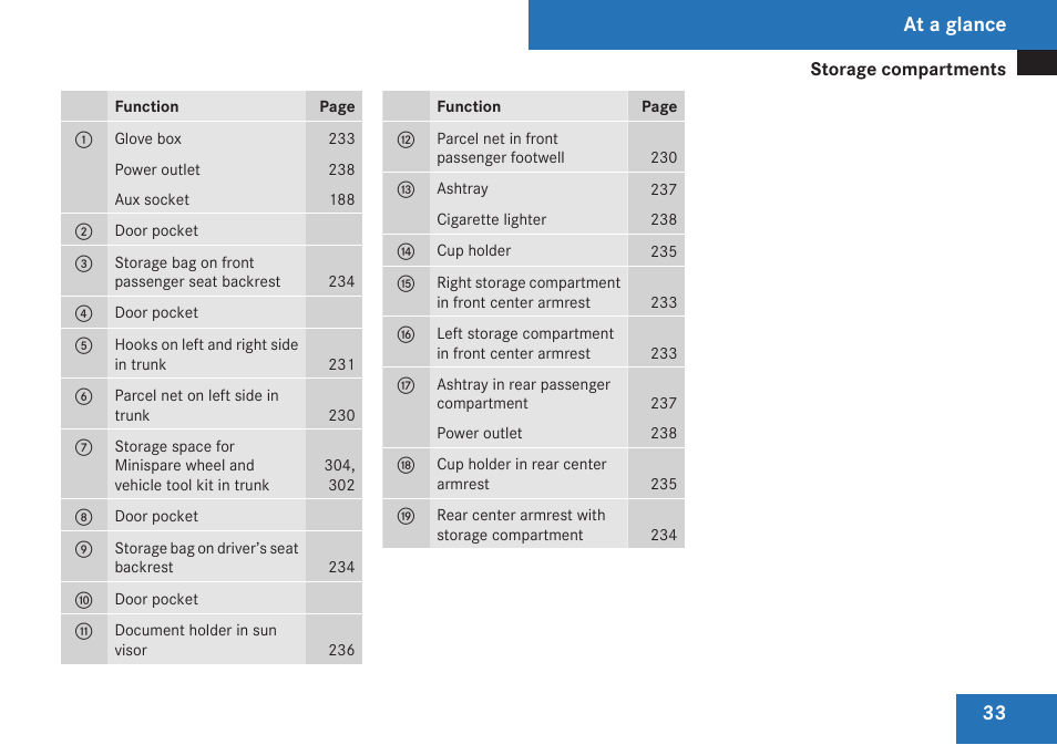 At a glance | Mercedes-Benz C-Class 2009 Owners Manual User Manual | Page 35 / 404