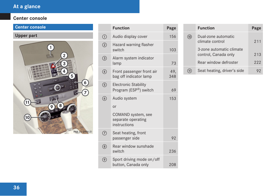 Center console, Upper part, At a glance | Mercedes-Benz C-Class 2009 Owners Manual User Manual | Page 38 / 404