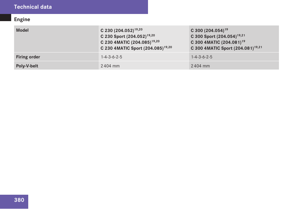Technical data, Engine | Mercedes-Benz C-Class 2009 Owners Manual User Manual | Page 382 / 404