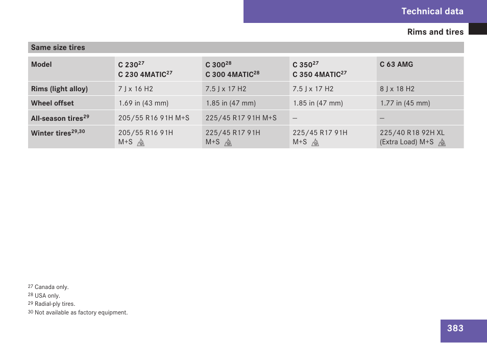 Same size tires, Technical data | Mercedes-Benz C-Class 2009 Owners Manual User Manual | Page 385 / 404