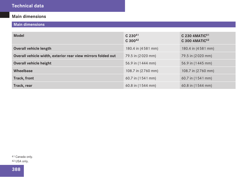 Main dimensions, Technical data | Mercedes-Benz C-Class 2009 Owners Manual User Manual | Page 390 / 404
