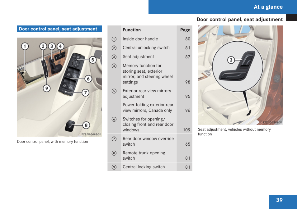 Door control panel, seat adjustment, At a glance | Mercedes-Benz C-Class 2009 Owners Manual User Manual | Page 41 / 404