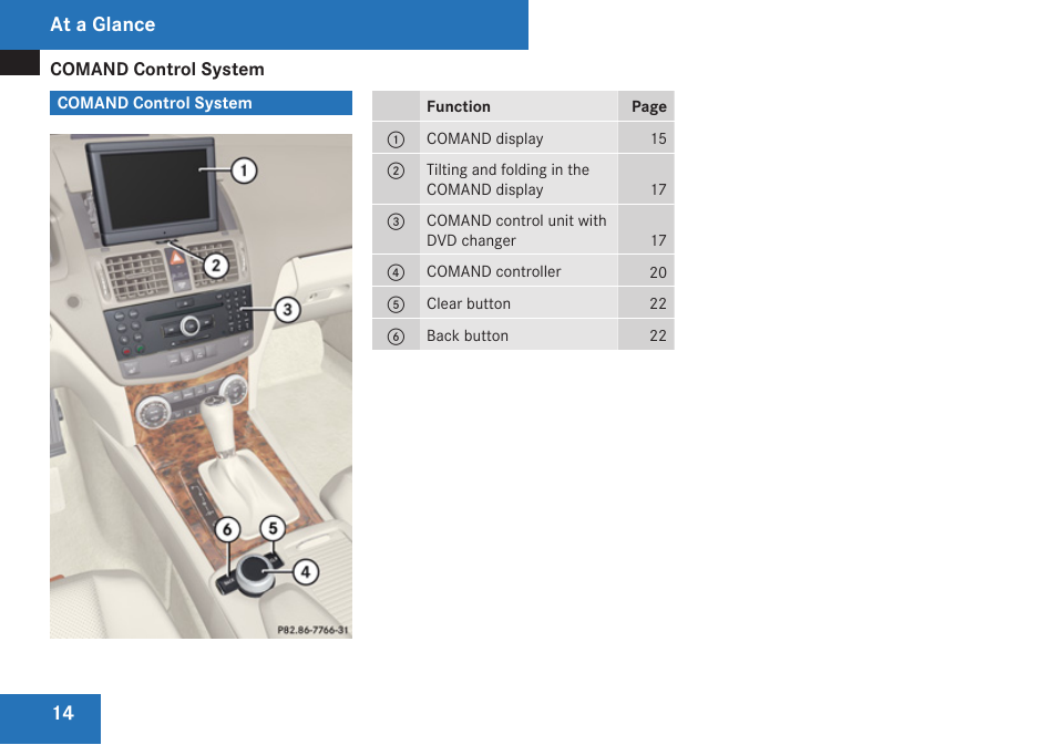 At a glance, Comand control system | Mercedes-Benz C-Class 2009 COMAND Manual User Manual | Page 16 / 204