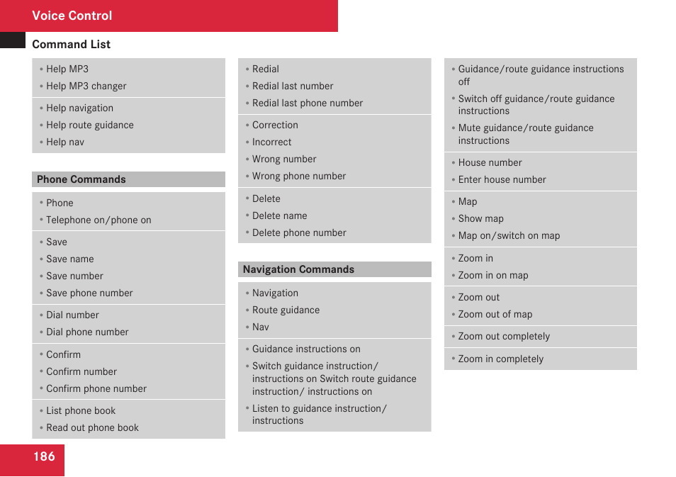 Phone commands, Navigation commands, Voice control | Command list | Mercedes-Benz C-Class 2009 COMAND Manual User Manual | Page 188 / 204