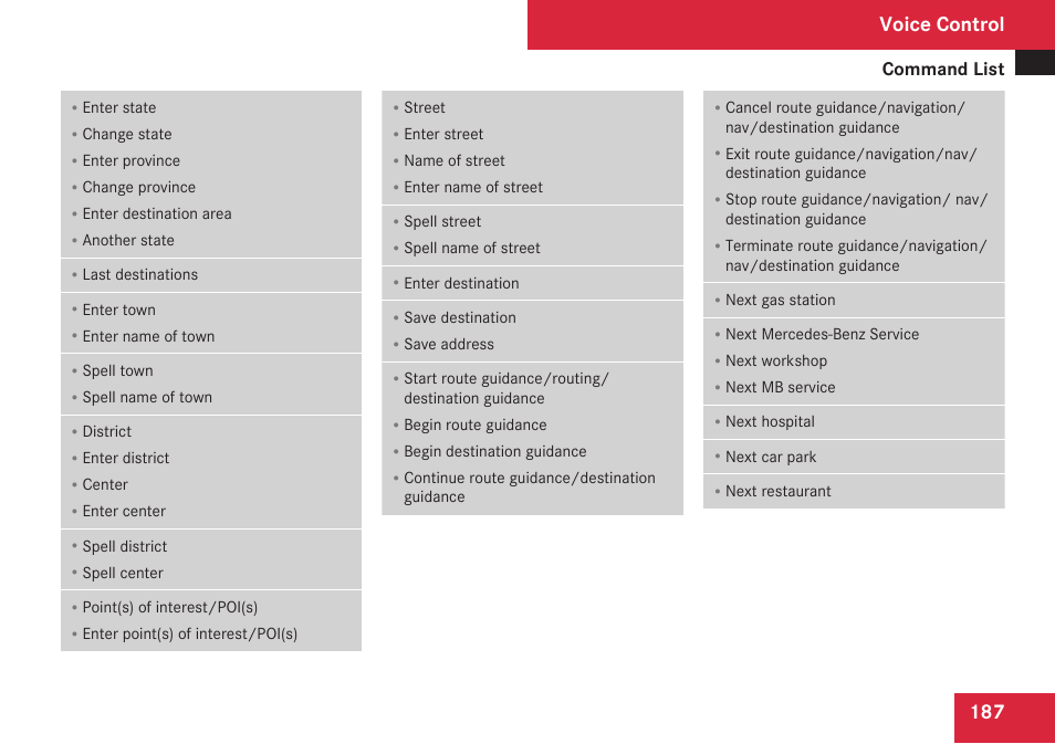 Voice control, Command list | Mercedes-Benz C-Class 2009 COMAND Manual User Manual | Page 189 / 204