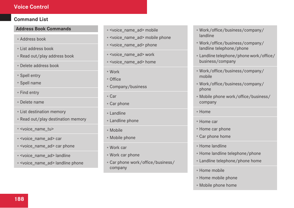 Address book commands, Voice control, Command list | Mercedes-Benz C-Class 2009 COMAND Manual User Manual | Page 190 / 204