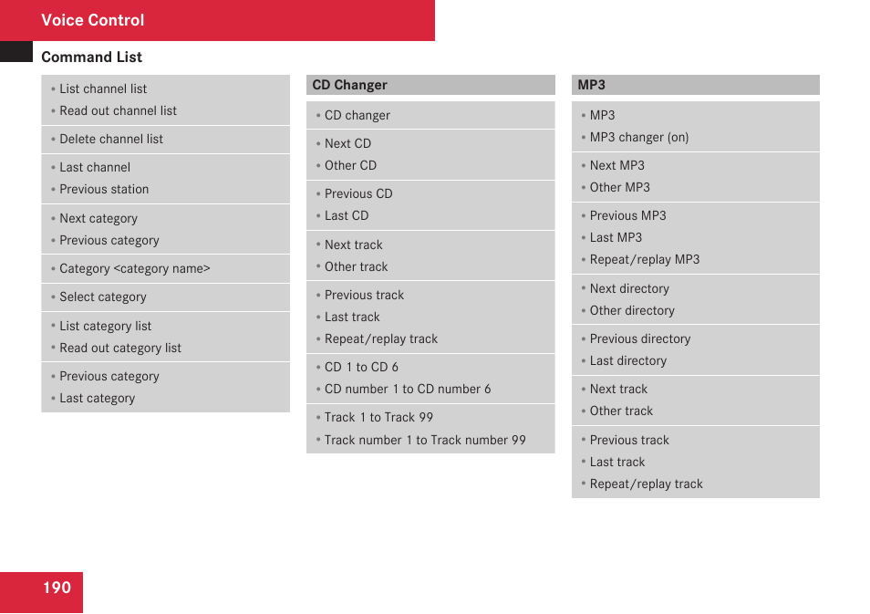 Cd changer, Voice control, Command list | Mercedes-Benz C-Class 2009 COMAND Manual User Manual | Page 192 / 204