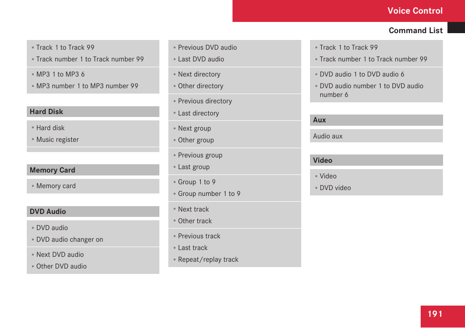 Hard disk, Memory card, Dvd audio | Video, Voice control, Command list | Mercedes-Benz C-Class 2009 COMAND Manual User Manual | Page 193 / 204