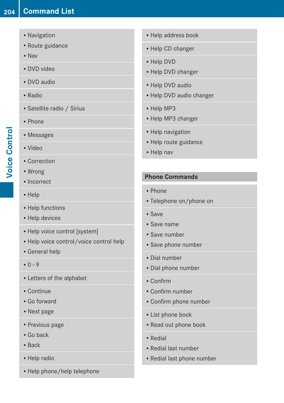 Phone commands, Phone read out, Voice control | Command list | Mercedes-Benz SLK-Class 2009 COMAND Manual User Manual | Page 206 / 220