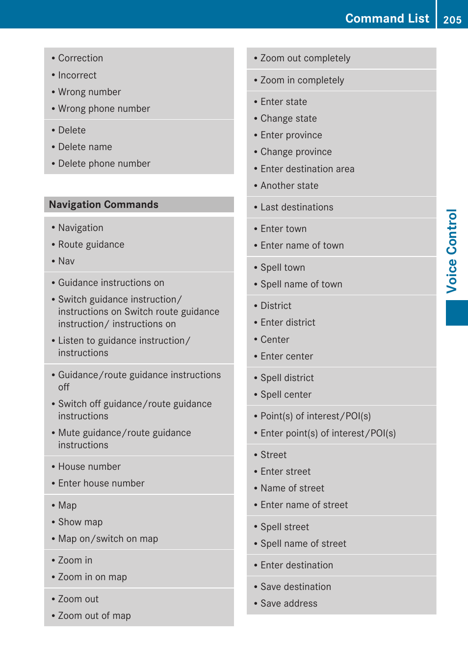 Navigation commands, Voice control, Command list | Mercedes-Benz SLK-Class 2009 COMAND Manual User Manual | Page 207 / 220