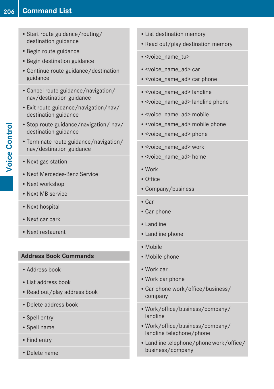 Address book commands, Voice control, Command list | Mercedes-Benz SLK-Class 2009 COMAND Manual User Manual | Page 208 / 220