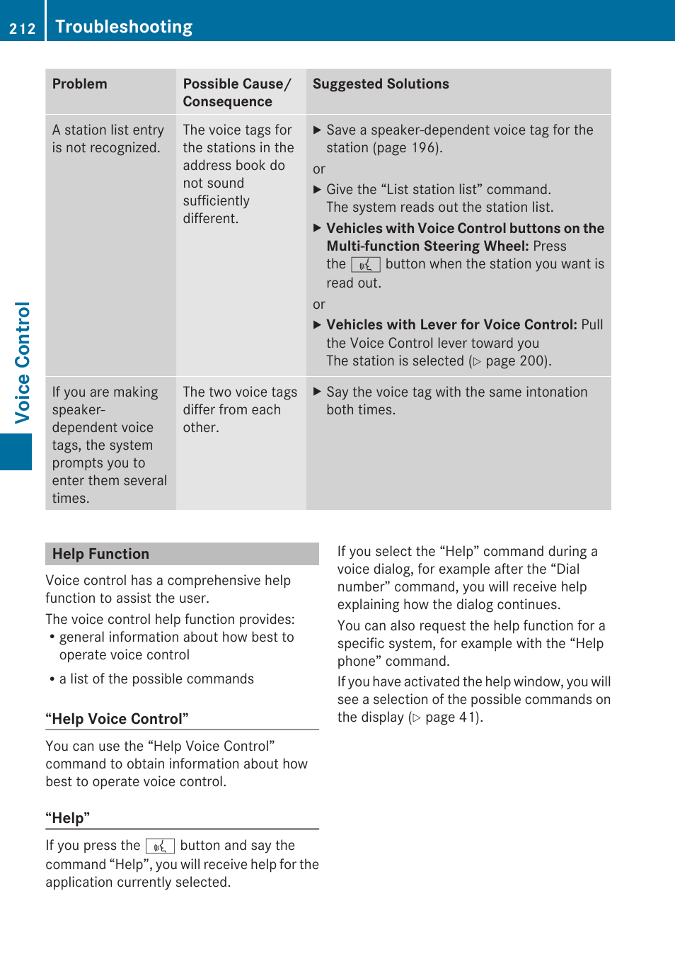 Help function, Voice control, Troubleshooting | Mercedes-Benz SLK-Class 2009 COMAND Manual User Manual | Page 214 / 220