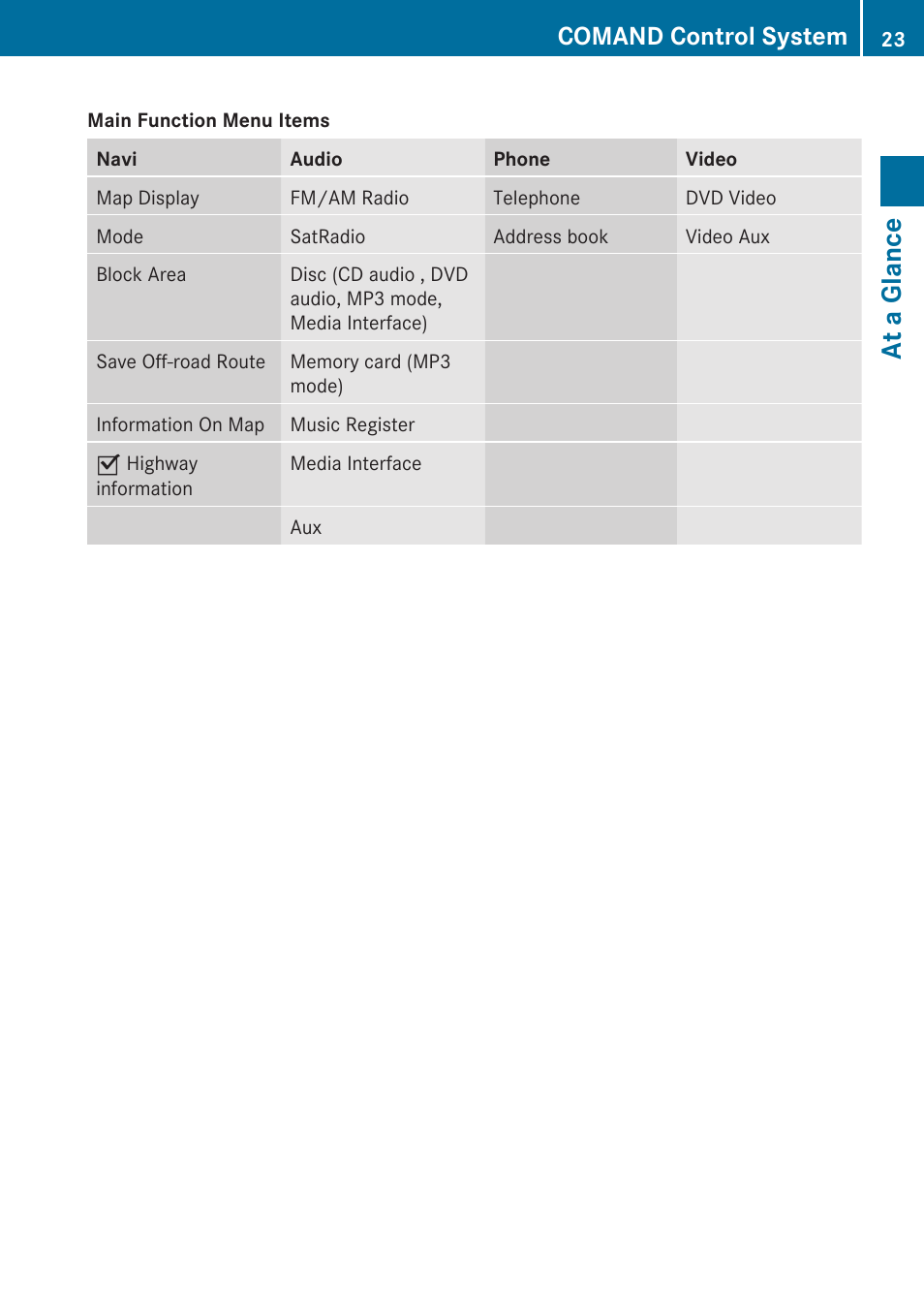 At a glance, Comand control system | Mercedes-Benz SLK-Class 2009 COMAND Manual User Manual | Page 25 / 220