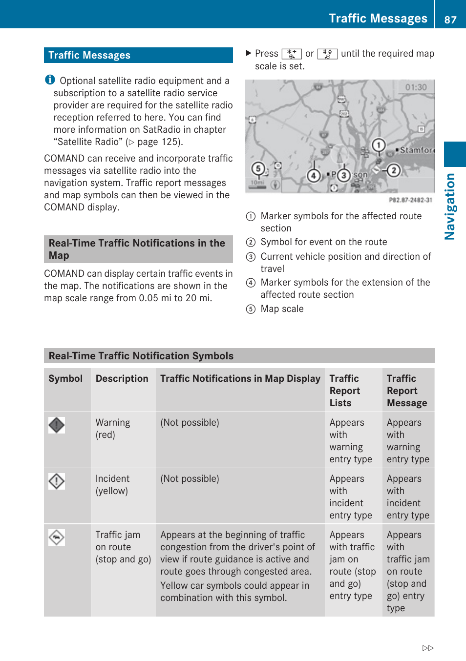 Traffic messages, Real-time traffic notifications in the map, Real-time traffic notification symbols | Navigation | Mercedes-Benz SLK-Class 2009 COMAND Manual User Manual | Page 89 / 220