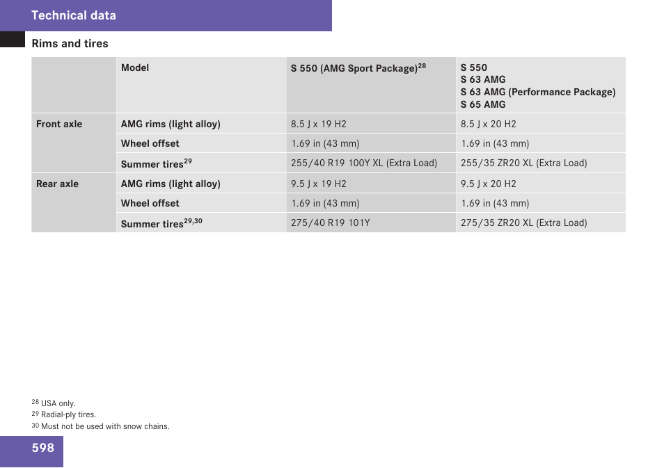 Technical data | Mercedes-Benz S-Class 2009 User Manual | Page 600 / 616