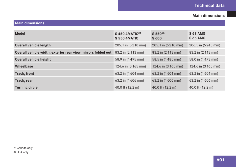Main dimensions, Technical data | Mercedes-Benz S-Class 2009 User Manual | Page 603 / 616